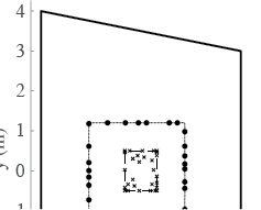 Source and sensor placement