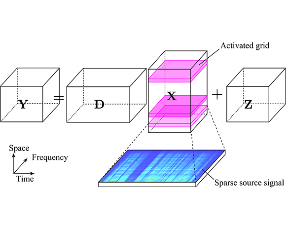 Tensor model